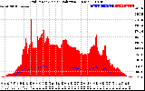 Solar PV/Inverter Performance Grid Power & Solar Radiation