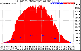 Solar PV/Inverter Performance Grid Power & Solar Radiation