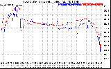 Solar PV/Inverter Performance Photovoltaic Panel Voltage Output