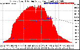 Solar PV/Inverter Performance East Array Actual & Running Average Power Output