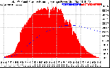 Solar PV/Inverter Performance Total PV Panel & Running Average Power Output