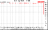 Solar PV/Inverter Performance Grid Voltage