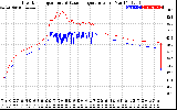 Solar PV/Inverter Performance Inverter Operating Temperature