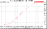 Solar PV/Inverter Performance Daily Energy Production