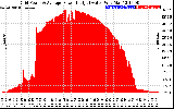 Solar PV/Inverter Performance Inverter Power Output