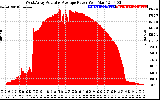 Solar PV/Inverter Performance West Array Actual & Average Power Output