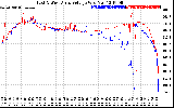 Solar PV/Inverter Performance Photovoltaic Panel Voltage Output