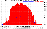 Solar PV/Inverter Performance East Array Power Output & Effective Solar Radiation