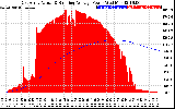 Solar PV/Inverter Performance East Array Actual & Running Average Power Output