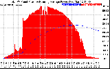 Solar PV/Inverter Performance Total PV Panel & Running Average Power Output