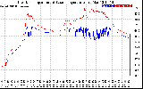 Solar PV/Inverter Performance Inverter Operating Temperature