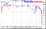 Solar PV/Inverter Performance Photovoltaic Panel Voltage Output