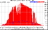 Solar PV/Inverter Performance Grid Power & Solar Radiation