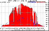 Solar PV/Inverter Performance West Array Power Output & Solar Radiation