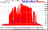 Solar PV/Inverter Performance West Array Power Output & Effective Solar Radiation