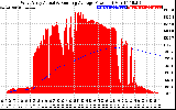 Solar PV/Inverter Performance West Array Actual & Running Average Power Output