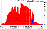 Solar PV/Inverter Performance East Array Power Output & Solar Radiation