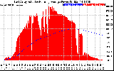 Solar PV/Inverter Performance East Array Actual & Running Average Power Output