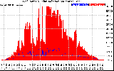 Solar PV/Inverter Performance Grid Power & Solar Radiation