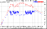 Solar PV/Inverter Performance Inverter Operating Temperature