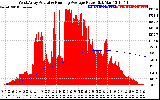 Solar PV/Inverter Performance West Array Actual & Running Average Power Output