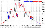 Solar PV/Inverter Performance Photovoltaic Panel Power Output