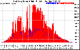 Solar PV/Inverter Performance East Array Power Output & Solar Radiation