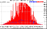 Solar PV/Inverter Performance Grid Power & Solar Radiation