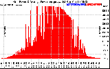 Solar PV/Inverter Performance Inverter Power Output