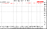 Solar PV/Inverter Performance Grid Voltage