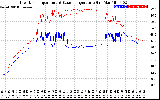 Solar PV/Inverter Performance Inverter Operating Temperature