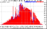 Solar PV/Inverter Performance Solar Radiation & Effective Solar Radiation per Minute