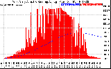 Solar PV/Inverter Performance West Array Actual & Running Average Power Output