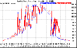 Solar PV/Inverter Performance Photovoltaic Panel Power Output