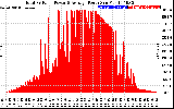 Solar PV/Inverter Performance Total PV Panel Power Output