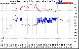 Solar PV/Inverter Performance Inverter Operating Temperature