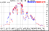 Solar PV/Inverter Performance Photovoltaic Panel Current Output