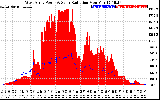 Solar PV/Inverter Performance West Array Power Output & Solar Radiation