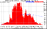 Solar PV/Inverter Performance West Array Actual & Running Average Power Output