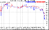 Solar PV/Inverter Performance Photovoltaic Panel Voltage Output