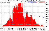 Solar PV/Inverter Performance Total PV Panel & Running Average Power Output