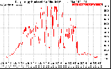 Solar PV/Inverter Performance Daily Energy Production Per Minute