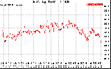 Solar PV/Inverter Performance Grid Voltage