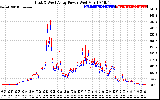 Solar PV/Inverter Performance Photovoltaic Panel Power Output