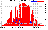 Solar PV/Inverter Performance Grid Power & Solar Radiation