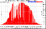 Solar PV/Inverter Performance Inverter Power Output