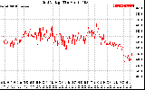 Solar PV/Inverter Performance Grid Voltage