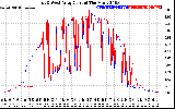 Solar PV/Inverter Performance Photovoltaic Panel Current Output