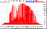 Solar PV/Inverter Performance West Array Actual & Running Average Power Output