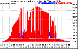 Solar PV/Inverter Performance East Array Power Output & Effective Solar Radiation